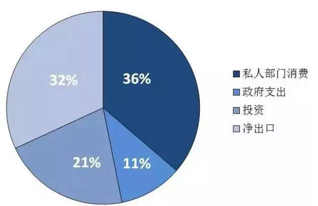 愛爾蘭投資移民項目2016大事件盤點