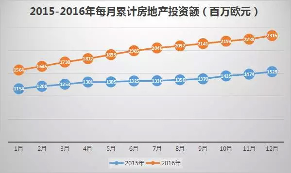 葡萄牙投資移民最新數據出爐：中國投資者占七成