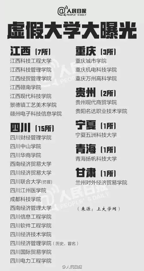 什么是野雞大學？中國野雞大學大曝光！